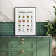 Herbs & Spices Poster